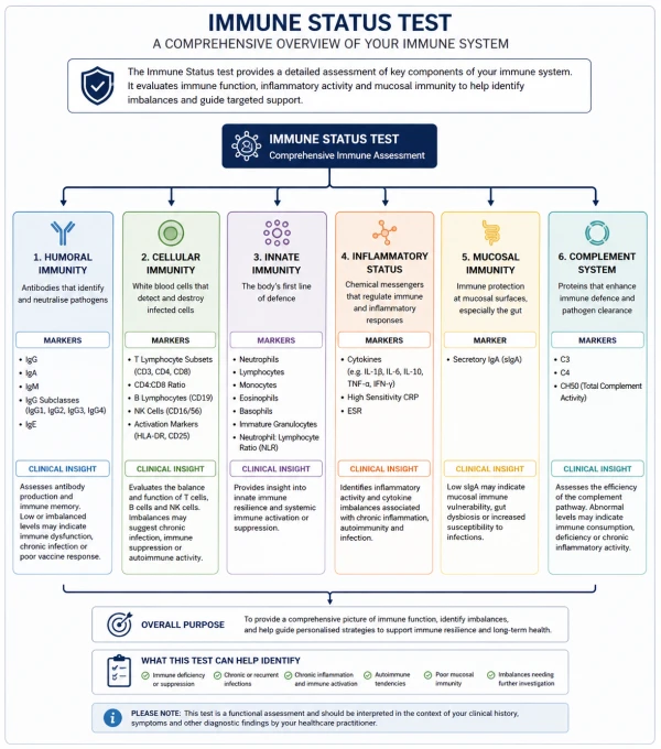 Clinical Revelation | Private Lab Testing Services