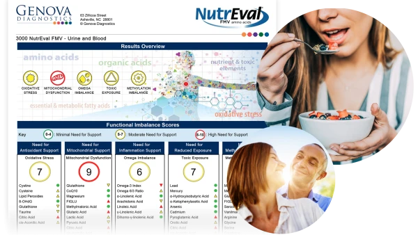 genova diagnostics nutreval glutathione Clinical Revelation | Genova NutrEval: Advanced Nutritional Evaluation